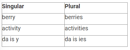 One Word Substitutions, Spelling, Punctuation & Sequencing | English Olympiad for Class 8