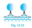 NCERT Solutions for Class 9 Maths Chapter 13 - Exercise 13.9 Surface Areas and Volumes