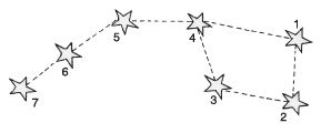 Stars and the Solar System Class 8 Notes Science