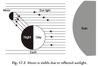Stars and the Solar System Class 8 Notes Science