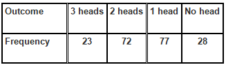 NCERT Solutions for Class 9 Maths Chapter 15 - Exercise 15.1 Probability