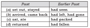Class 8 English Honeydew Chapter 1 Question Answers - The Best Christmas Present in the World