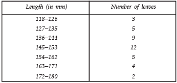 NCERT Solutions for Class 10 Maths Chapter 13 - Statistics (Exercise 13.3)