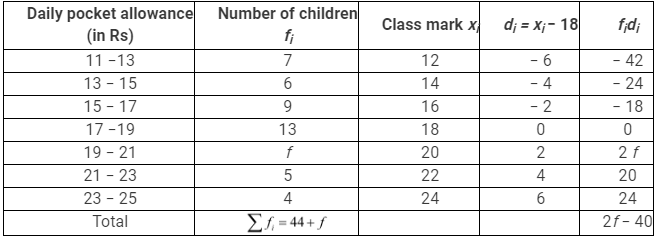 NCERT Solutions for Class 10 Maths Chapter 13 - Statistics (Exercise 13.1)