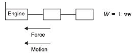 NCERT Solutions for Class 9 Science Chapter 10 - Work and Energy