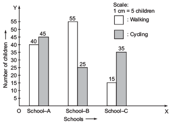 NCERT Solutions for Class 8 Maths Chapter 4 - Data Handling - 1