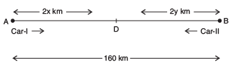 Class 10 Maths Chapter 3 Question Answers - Pair of Linear Equations in Two Variables