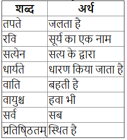 अनुवाद - सुभाषितानि | Explanation - Subhashitani | संस्कृत कक्षा 7 (Sanskrit Class 7)