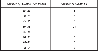 NCERT Solutions for Class 10 Maths Chapter 13 - Statistics (Exercise 13.2)