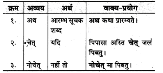 अव्‍यय | Chapter Explanation | संस्कृत कक्षा 9 (Sanskrit Class 9)