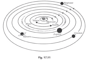 NCERT Solutions for Class 8 Science - Stars and the Solar System