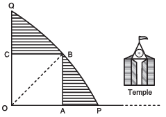 Class 10 Maths Chapter 11 Question Answers - Areas Related to Circles