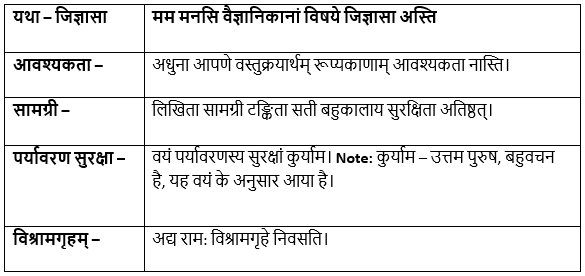 डिजीभारतम् NCERT Solutions | संस्कृत कक्षा 8 (Sanskrit Class 8)