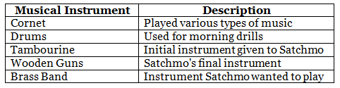 Worksheet with Solutions: Music Finds Satchmo Class 8 Worksheet English