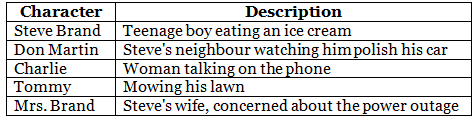 Monsters on Maple Street Class 8 Worksheet English