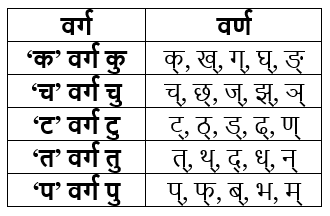 वर्ण विचार | Chapter Explanation | संस्कृत कक्षा 9 (Sanskrit Class 9)