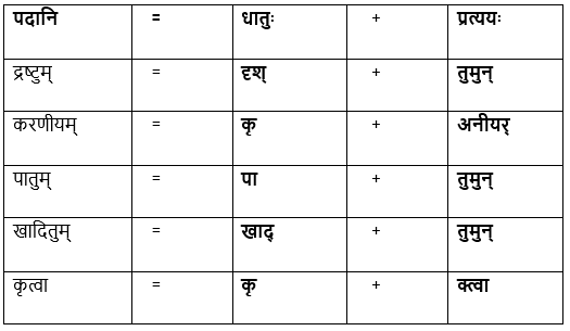 कण्टकेनैव कण्टकम् NCERT Solutions | संस्कृत कक्षा 8 (Sanskrit Class 8)