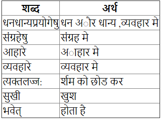 अनुवाद - सुभाषितानि | Explanation - Subhashitani | संस्कृत कक्षा 7 (Sanskrit Class 7)