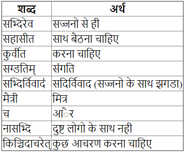 अनुवाद - सुभाषितानि | Explanation - Subhashitani | संस्कृत कक्षा 7 (Sanskrit Class 7)