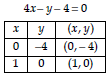 Class 10 Maths Chapter 3 Question Answers - Pair of Linear Equations in Two Variables
