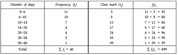 NCERT Solutions for Class 10 Maths Chapter 13 - Statistics (Exercise 13.1)