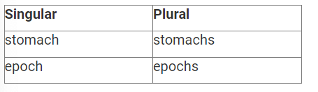 One Word Substitutions, Spelling, Punctuation & Sequencing | English Olympiad for Class 8