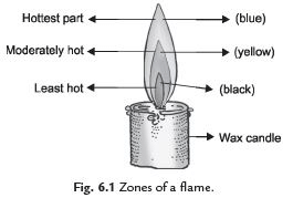 Combustion and Flame Class 8 Notes Science Chapter 4