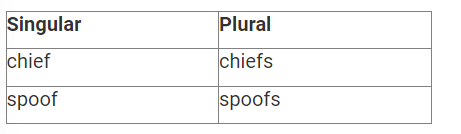 One Word Substitutions, Spelling, Punctuation & Sequencing | English Olympiad for Class 8