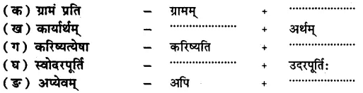 अभ्यास - अहमपि विद्यालयं गमिष्यामि | NCERT Solution | संस्कृत कक्षा 7 (Sanskrit Class 7)