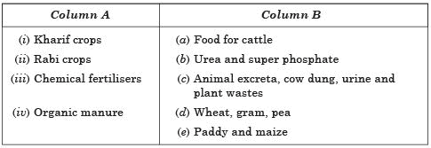 NCERT Solutions for Class 7 Science Chapter 1 - Crop Production and Management