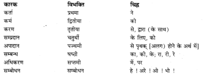 कारक और विभक्‍ति | संस्कृत कक्षा 9 (Sanskrit Class 9)