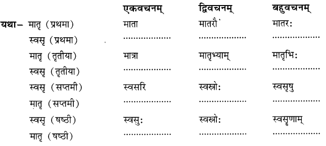 अभ्यासः - कण्टकेनैव कण्टकम्, रुचिरा, संस्कृत, कक्षा - 8 | संस्कृत कक्षा 8 (Sanskrit Class 8)