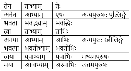 वाच्‍य परिवर्तन | Chapter Explanation | संस्कृत कक्षा 9 (Sanskrit Class 9)