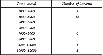 NCERT Solutions for Class 10 Maths Chapter 13 - Statistics (Exercise 13.2)