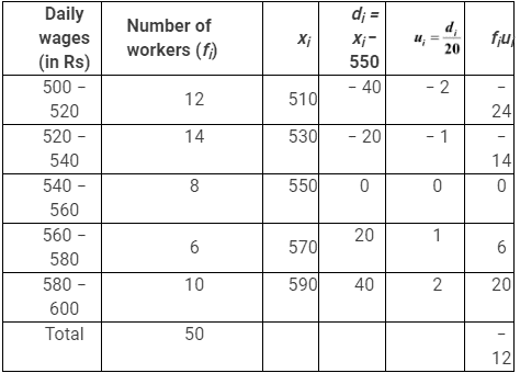 NCERT Solutions for Class 10 Maths Chapter 13 - Statistics (Exercise 13.1)