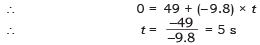 NCERT Solutions for Class 9 Science Chapter 9 - Gravitation