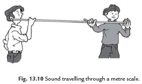 Short Answers - Sound, Science, Class 8