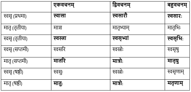 कण्टकेनैव कण्टकम् NCERT Solutions | संस्कृत कक्षा 8 (Sanskrit Class 8)