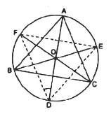 NCERT Solutions for Class 9 Maths Chapter 10 - Exercise 10.6 Circles