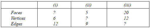 NCERT Solutions for Class 8 Maths - Visualising Solid Shapes - 2