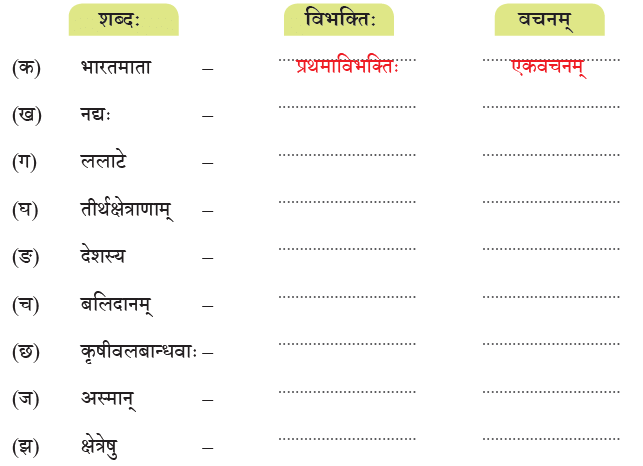 NCERT Solutions for Class 7 Sanskrit Chapter 1 वन्दे भारतमातरम्