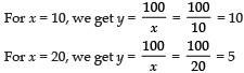 Value Based Questions: Quadratic Equations