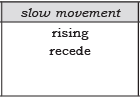Class 8 English Honeydew Chapter 2 Question Answers - The Tsunami