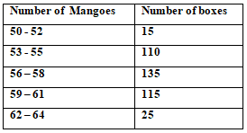 NCERT Solutions for Class 10 Maths Chapter 13 - Statistics (Exercise 13.1)