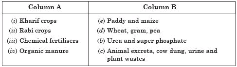 NCERT Solutions for Class 7 Science Chapter 1 - Crop Production and Management