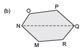 NCERT Solutions for Class 8 Maths Chapter 9 - Mensuration (Old NCERT Questions)
