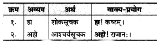 अव्‍यय | Chapter Explanation | संस्कृत कक्षा 9 (Sanskrit Class 9)