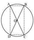 NCERT Solutions for Class 9 Maths Chapter 10 - Exercise 10.6 Circles