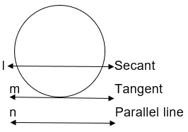 NCERT Solutions for Class 10 Maths Chapter 10 - Circles (Exercise 10.1)