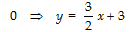 Class 10 Maths Chapter 3 Question Answers - Pair of Linear Equations in Two Variables
